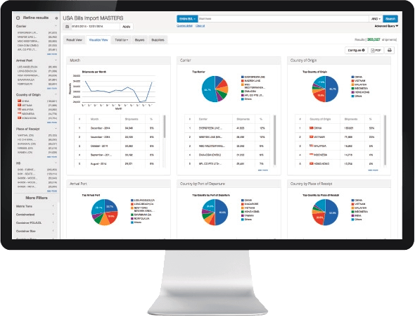 interface de banco de dados de comércio global de descartes datamyne