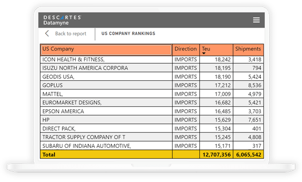 descartes software datamyne mostrando dados comerciais da américa latina