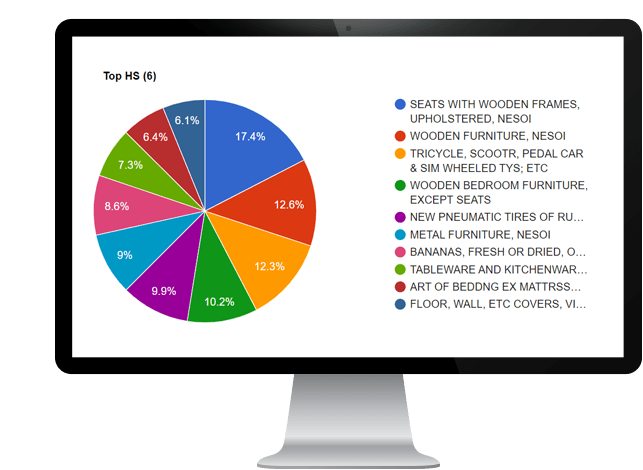 tela de computador mostrando rankings de comércio global