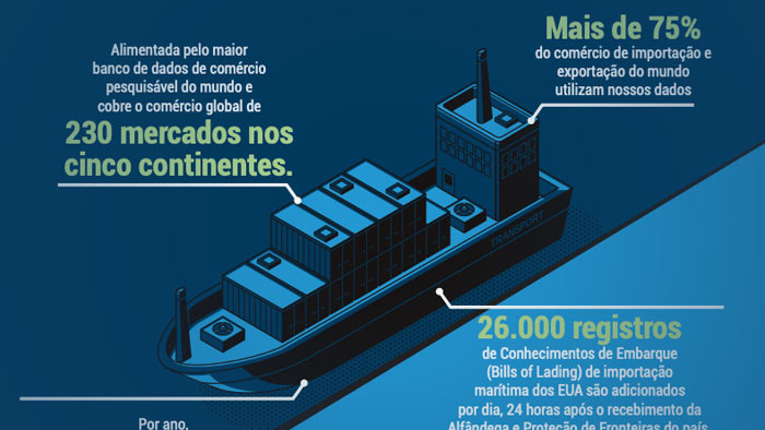 relatório das 30 principais portas dos EUA por descartes datamyne